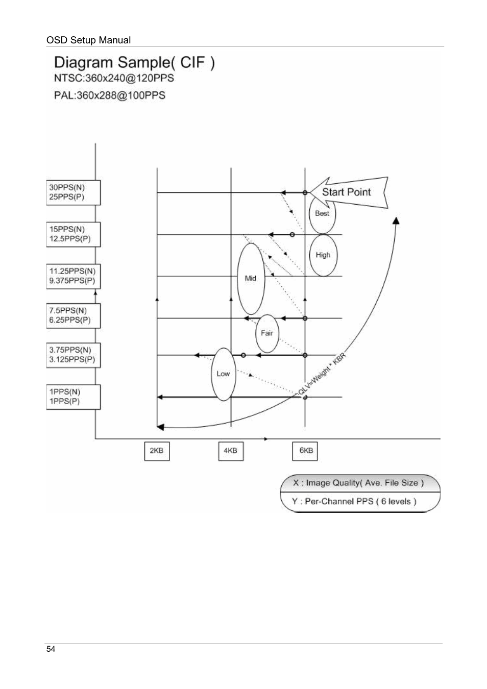 ARM Electronics DVRHD OSD User Manual | Page 55 / 67