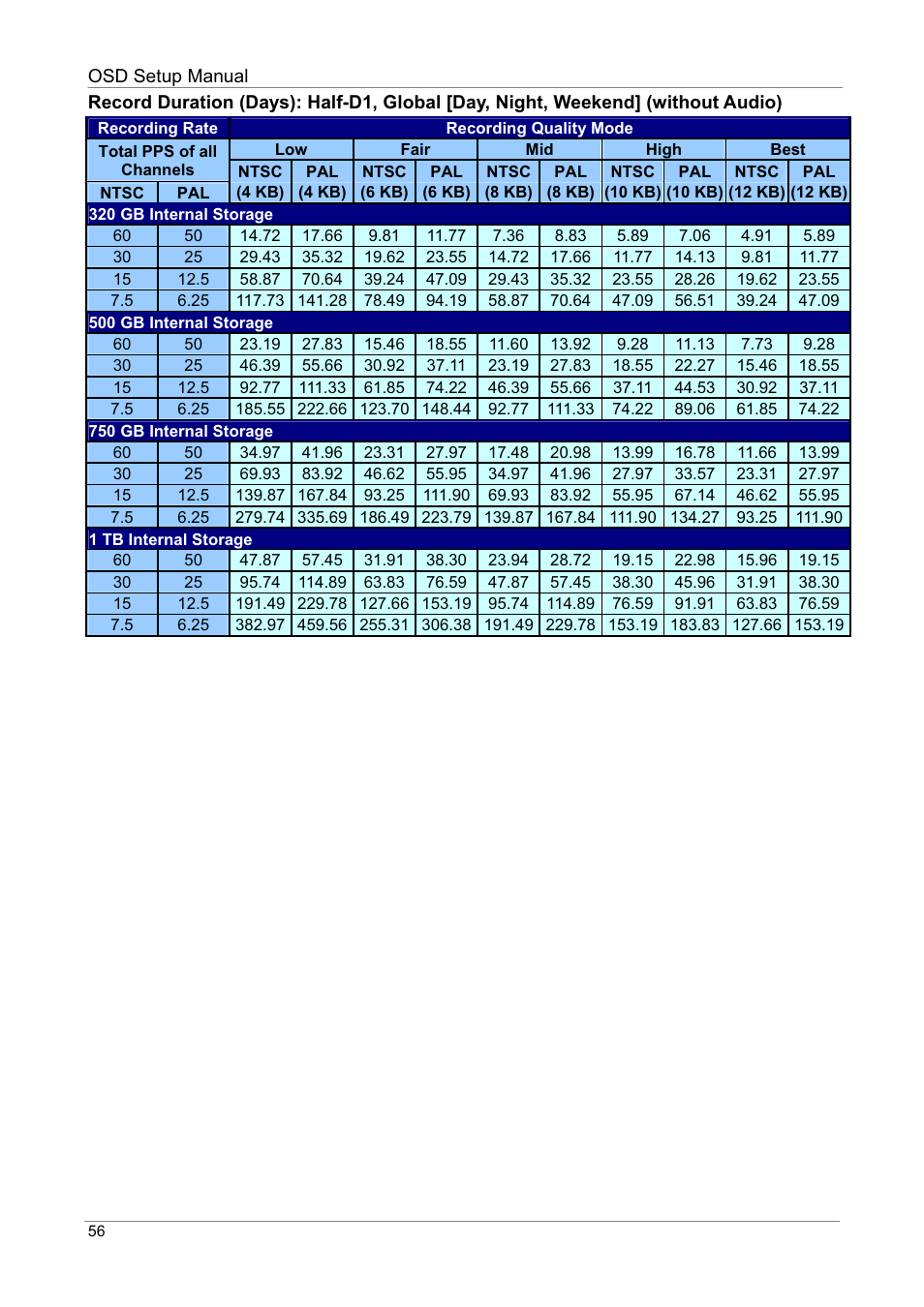 ARM Electronics DVRHD OSD User Manual | Page 57 / 67