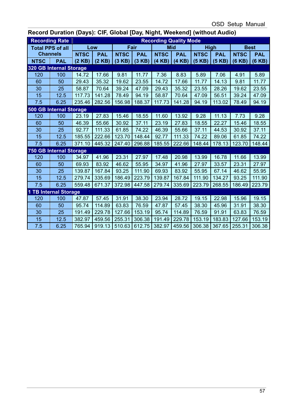 ARM Electronics DVRHD OSD User Manual | Page 58 / 67