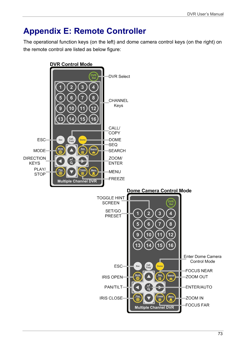 Appendix e: remote controller | ARM Electronics DVRHD User Manual | Page 74 / 78