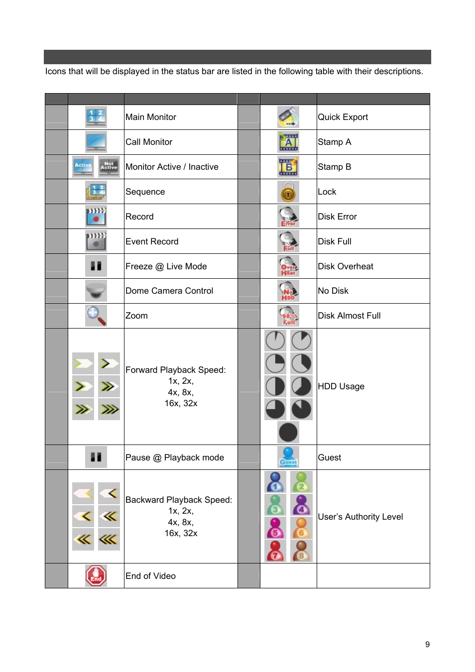 Dvr status bar icons | ARM Electronics ARM HR Series User Manual | Page 9 / 12