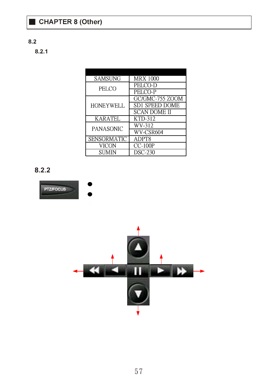 Ptz control, Search controller | ARM Electronics DVR4CD User Manual | Page 58 / 61