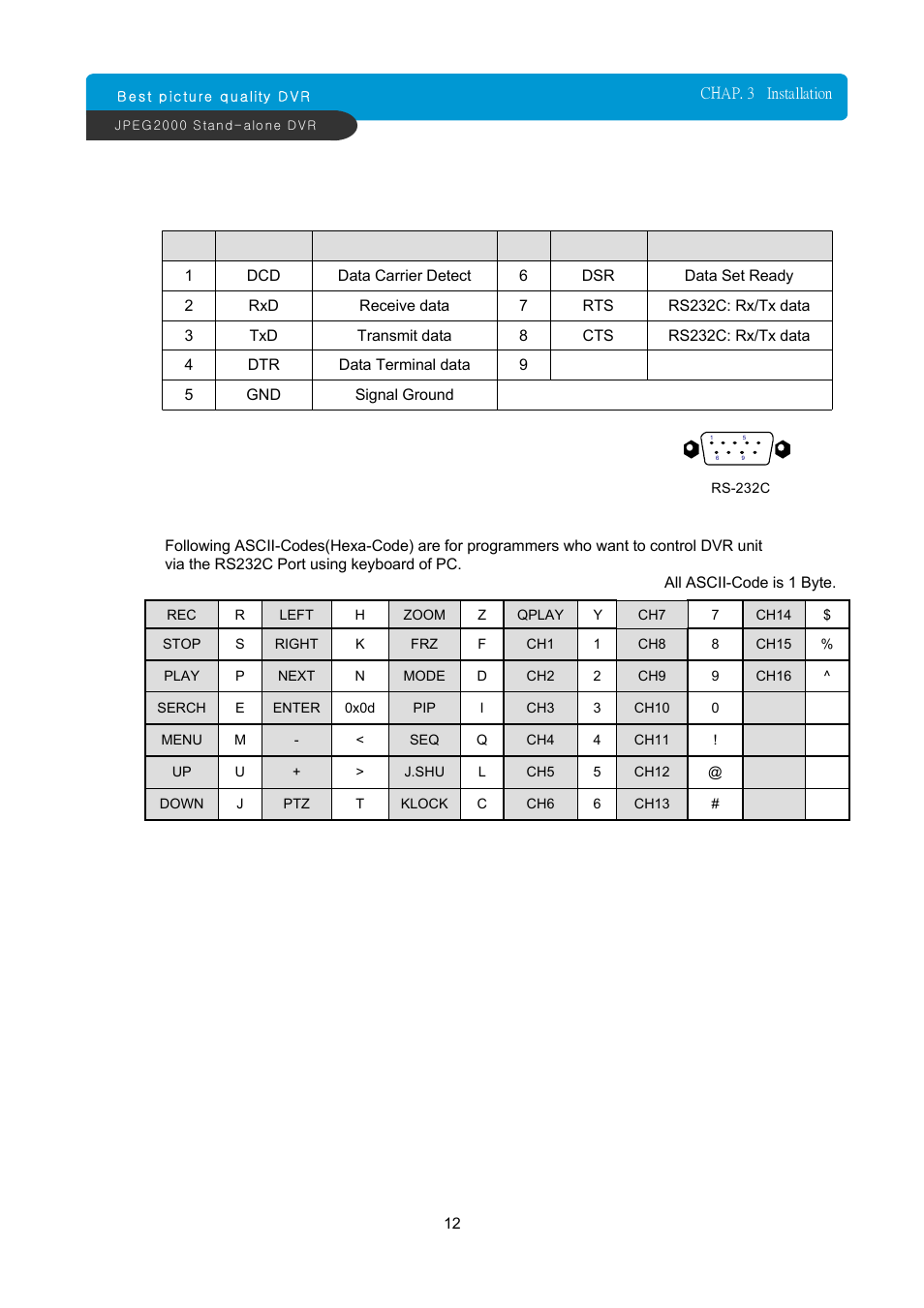 ARM Electronics JDVR User Manual | Page 13 / 53
