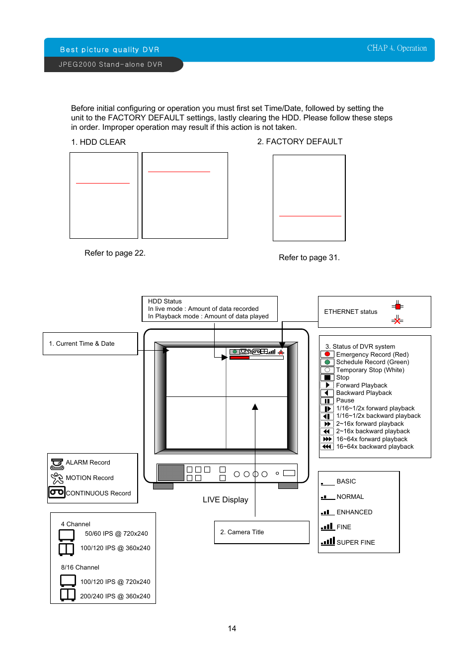 4. display configuration chap 4. operation | ARM Electronics JDVR User Manual | Page 15 / 53