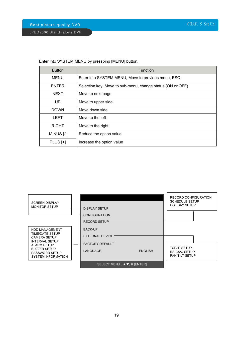 ARM Electronics JDVR User Manual | Page 20 / 53