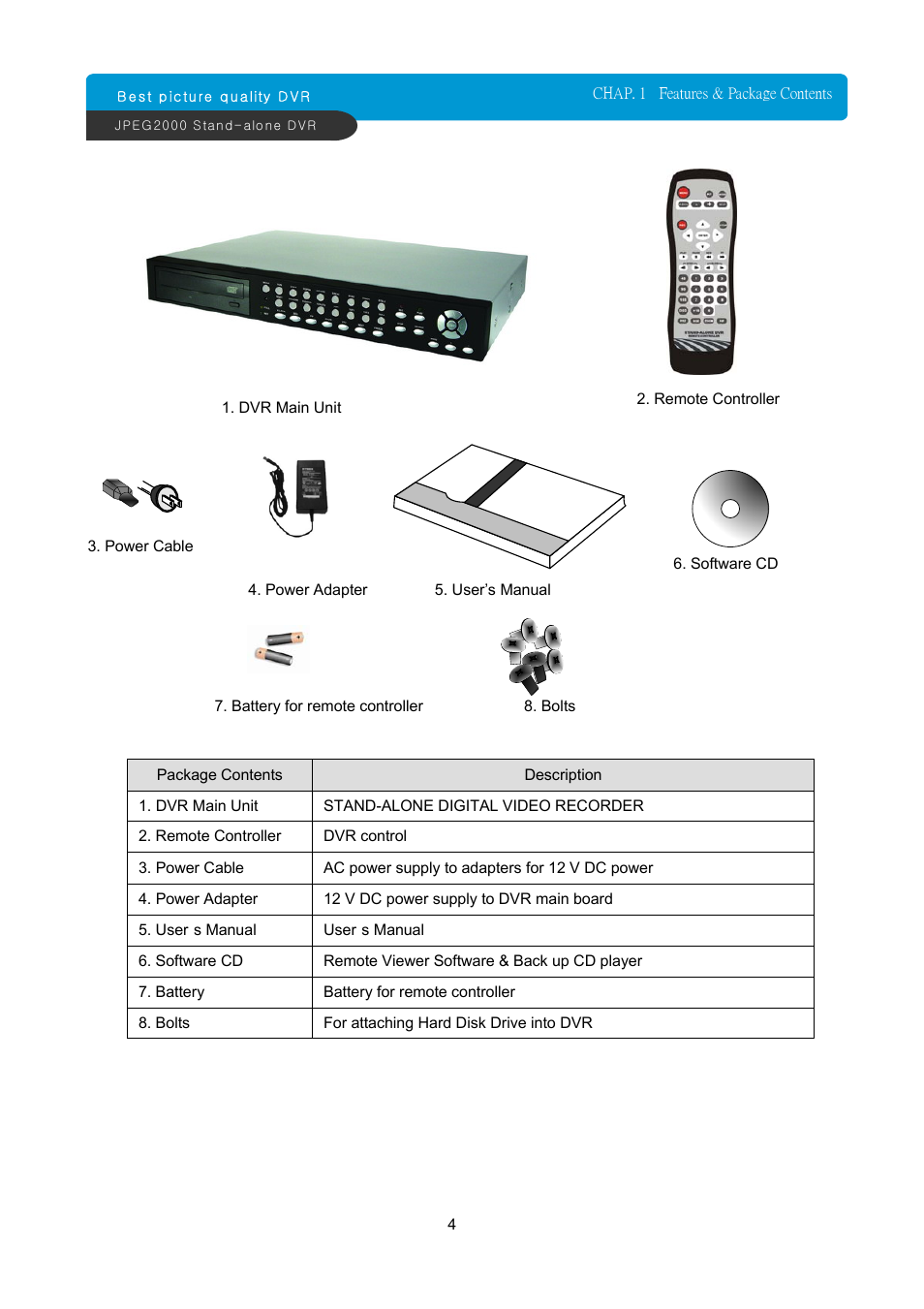 ARM Electronics JDVR User Manual | Page 5 / 53