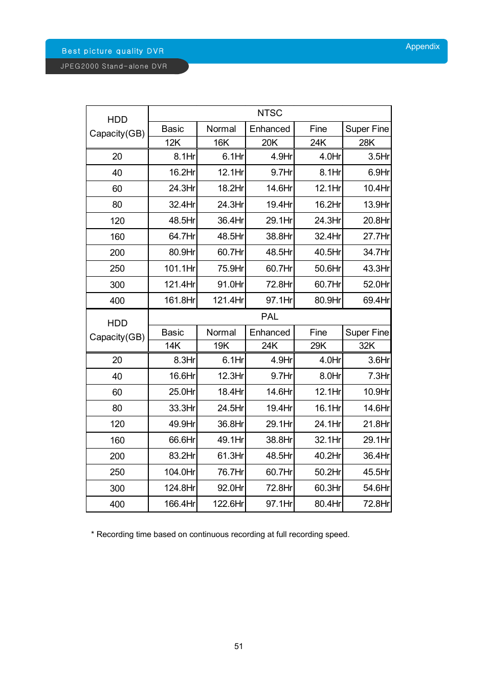 ARM Electronics JDVR User Manual | Page 52 / 53