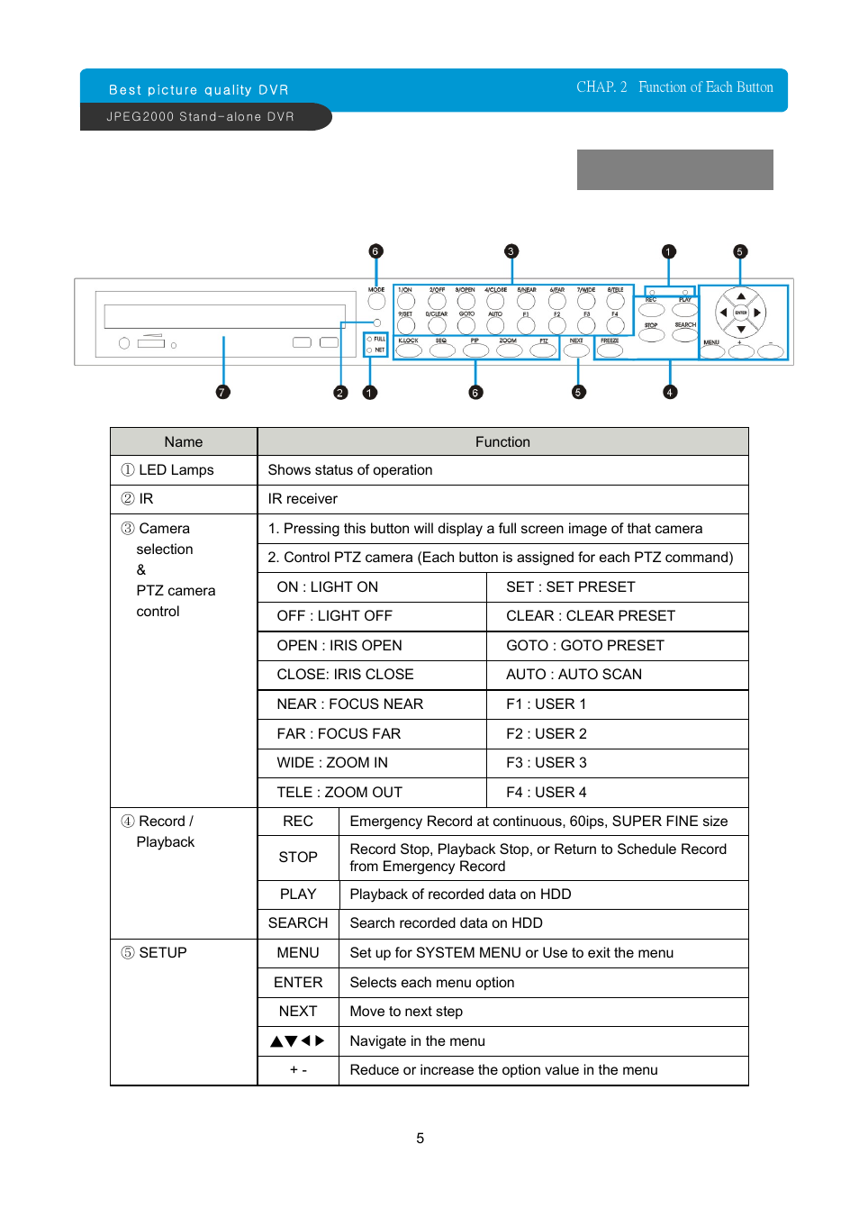 ARM Electronics JDVR User Manual | Page 6 / 53