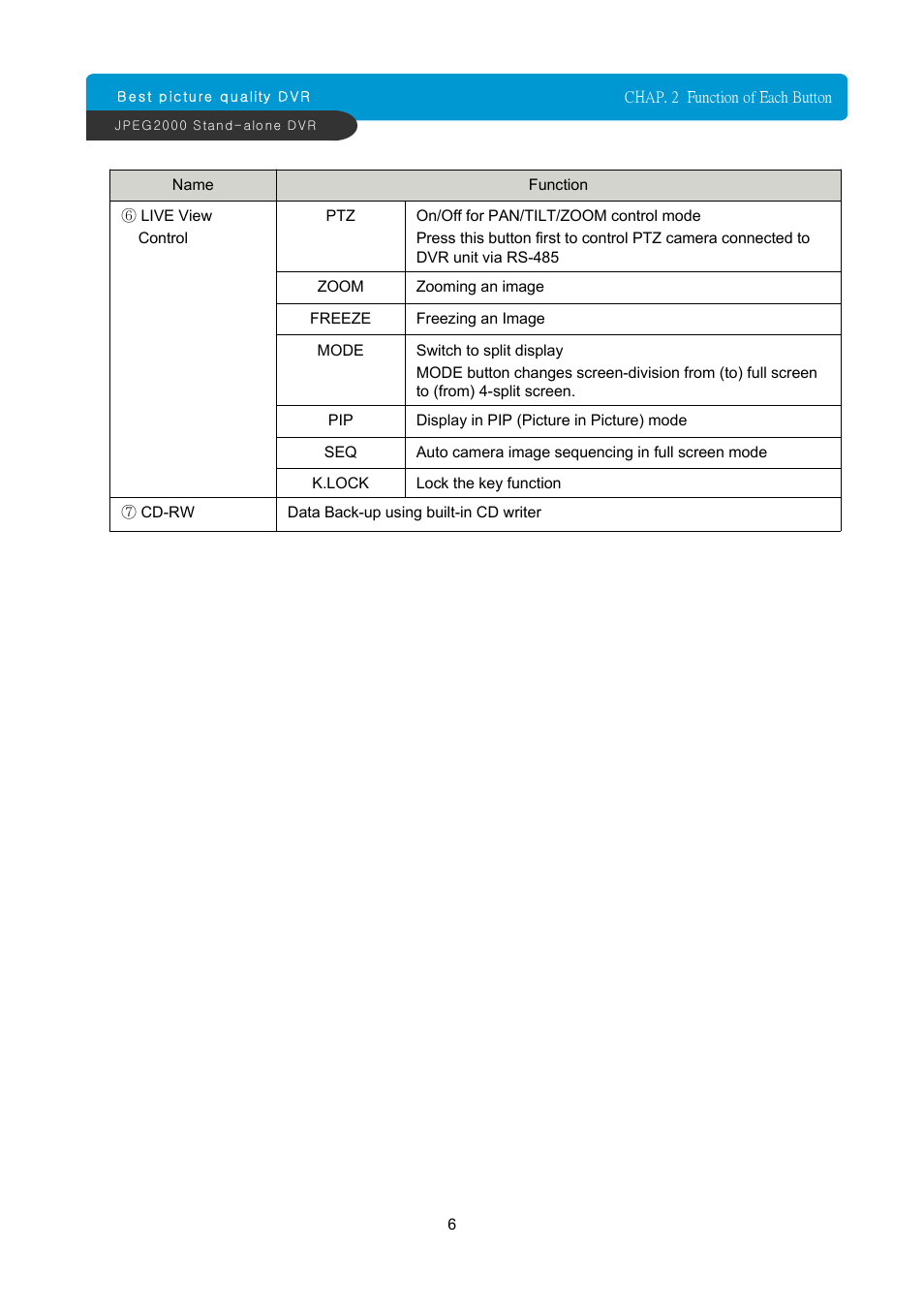 ARM Electronics JDVR User Manual | Page 7 / 53