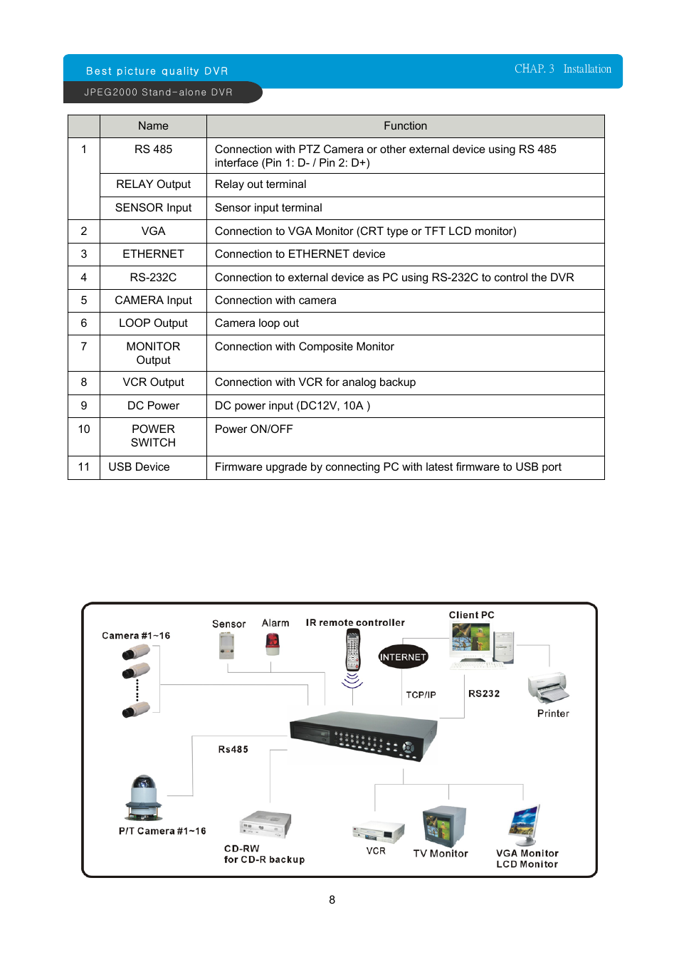 ARM Electronics JDVR User Manual | Page 9 / 53