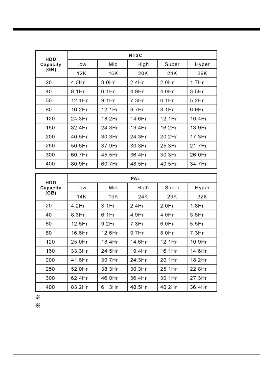Jpeg2000 stand alone dvr user guide | ARM Electronics JHD User Manual | Page 60 / 70