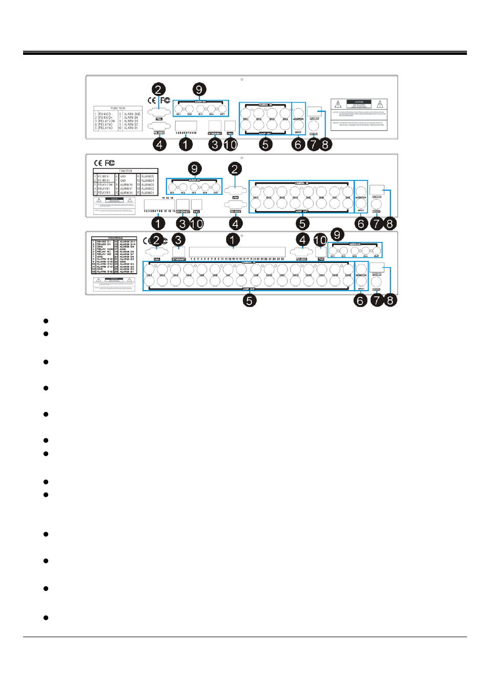 Jpeg2000 stand alone dvr user guide, 2 back panel introduction | ARM Electronics JHD User Manual | Page 8 / 70
