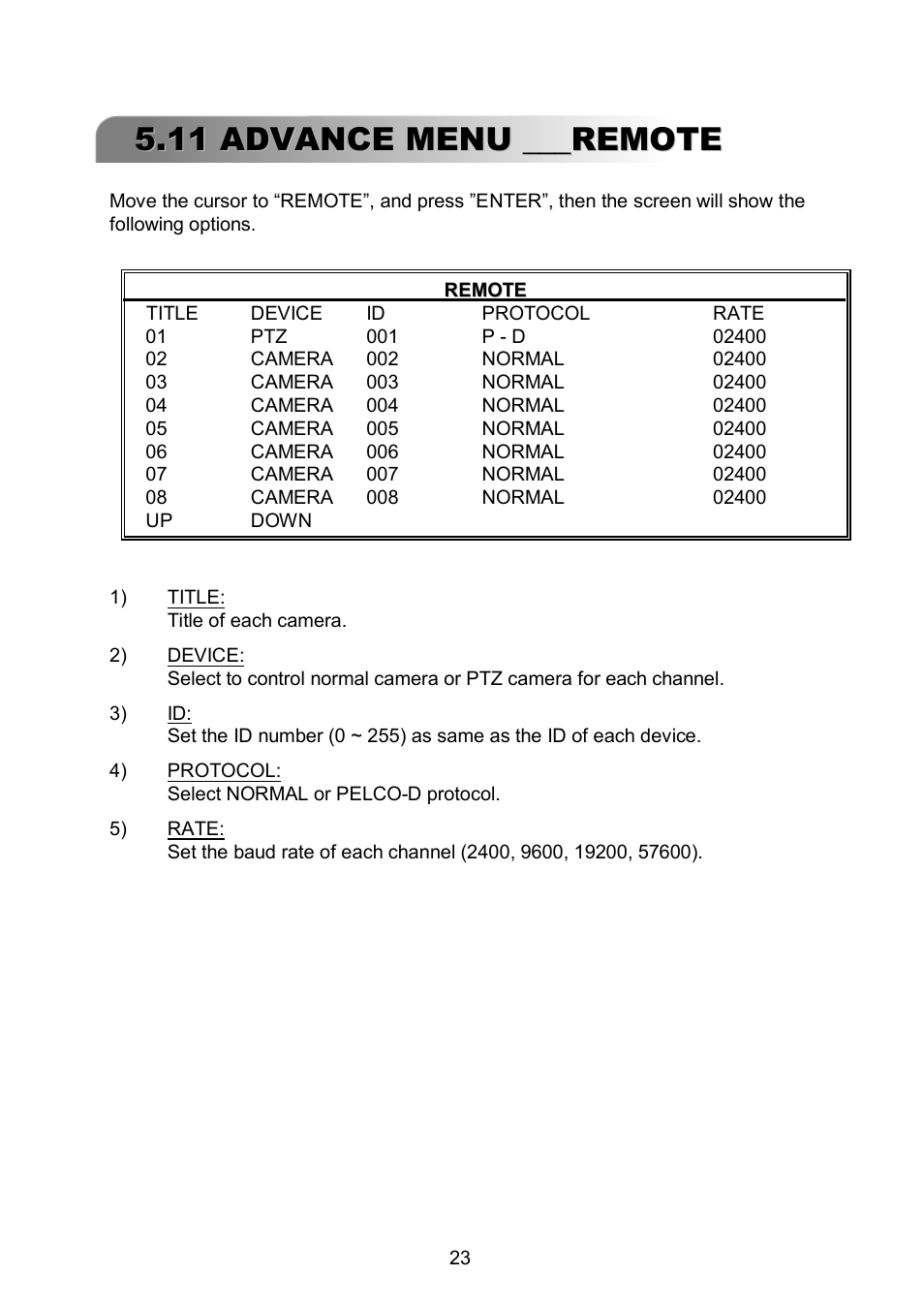 11 advance menu ___remote | ARM Electronics RDVR16A User Manual | Page 27 / 60