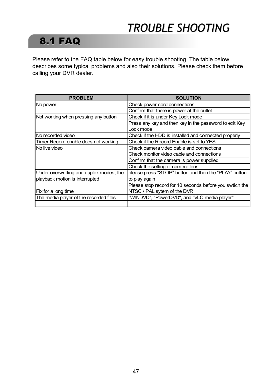 Trouble shooting, 1 faq | ARM Electronics RDVR16A User Manual | Page 51 / 60