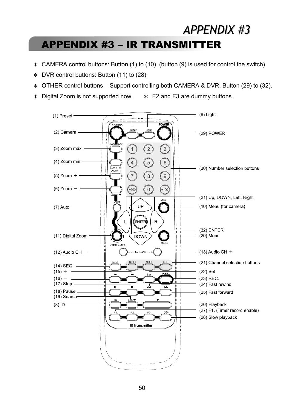 Appendix #3, Appendix #3 – – ir transmitter ir transmitter | ARM Electronics RDVR16A User Manual | Page 54 / 60