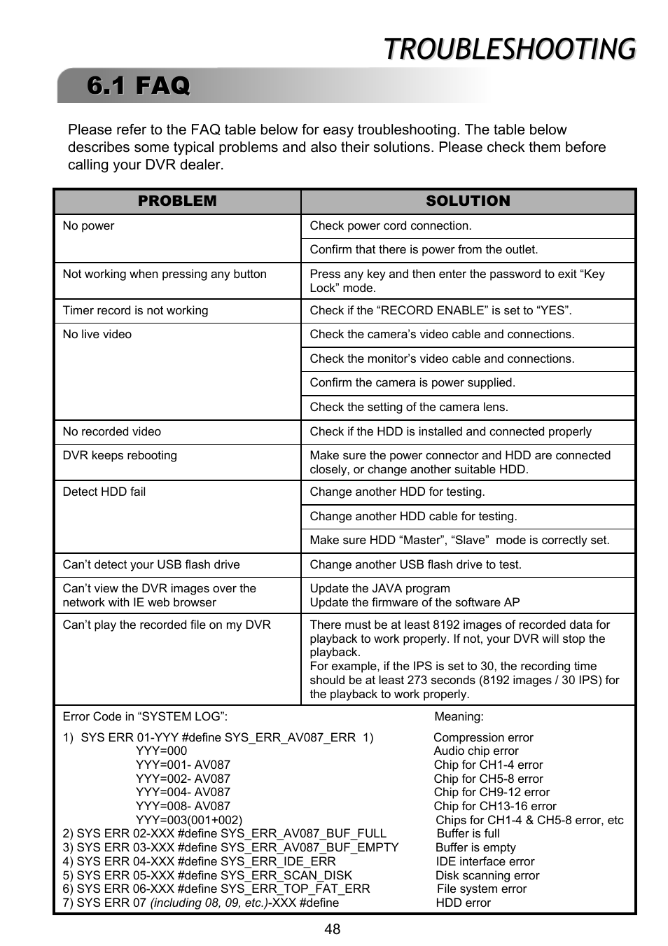 Troubleshooting, 1 faq | ARM Electronics RT4CD User Manual | Page 51 / 59