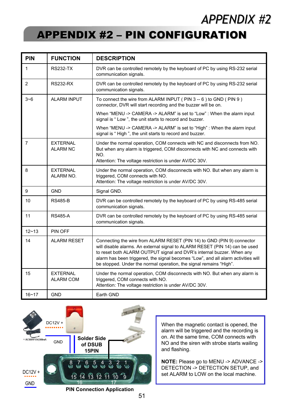 Appendix #2 | ARM Electronics RT4CD User Manual | Page 54 / 59