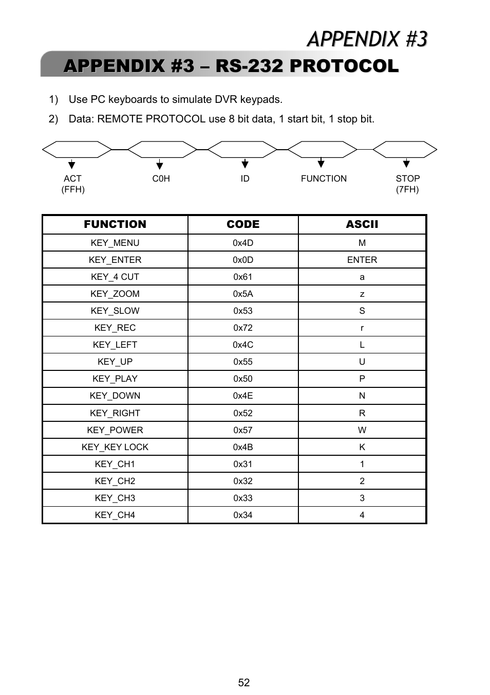 Appendix #3, Appendix #3 – – rs rs protocol 232 protocol | ARM Electronics RT4CD User Manual | Page 55 / 59