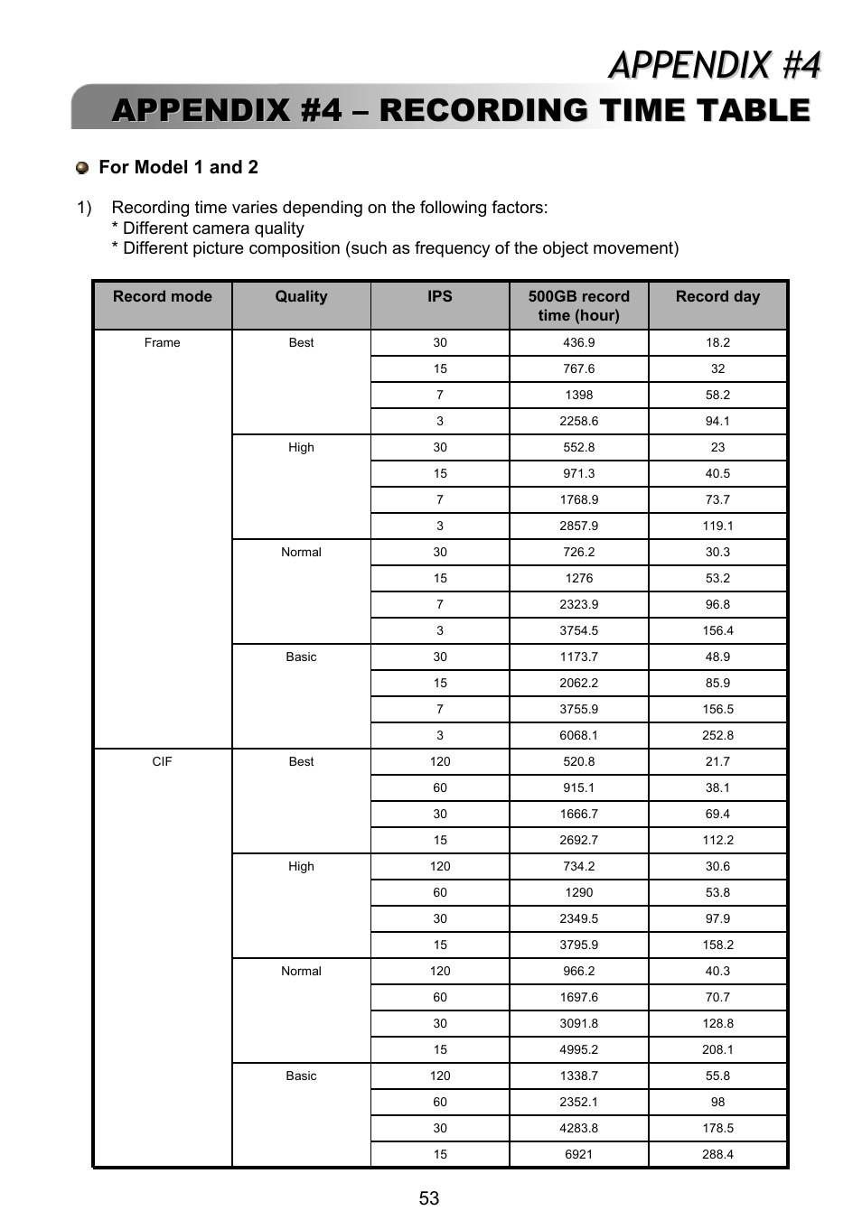 Appendix #4, For model 1 and 2 | ARM Electronics RT4CD User Manual | Page 56 / 59