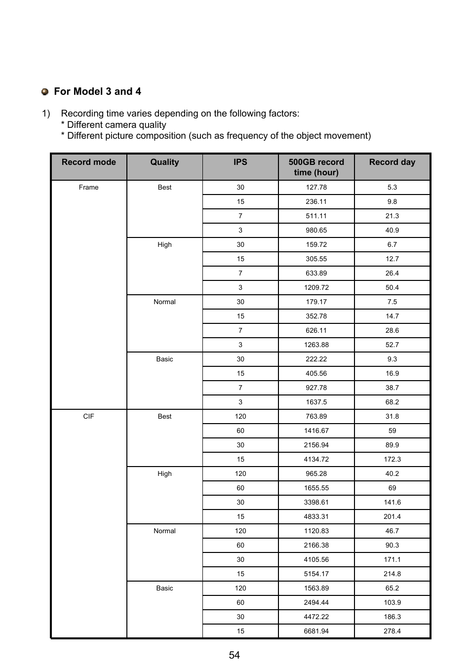 For model 3 and 4 | ARM Electronics RT4CD User Manual | Page 57 / 59