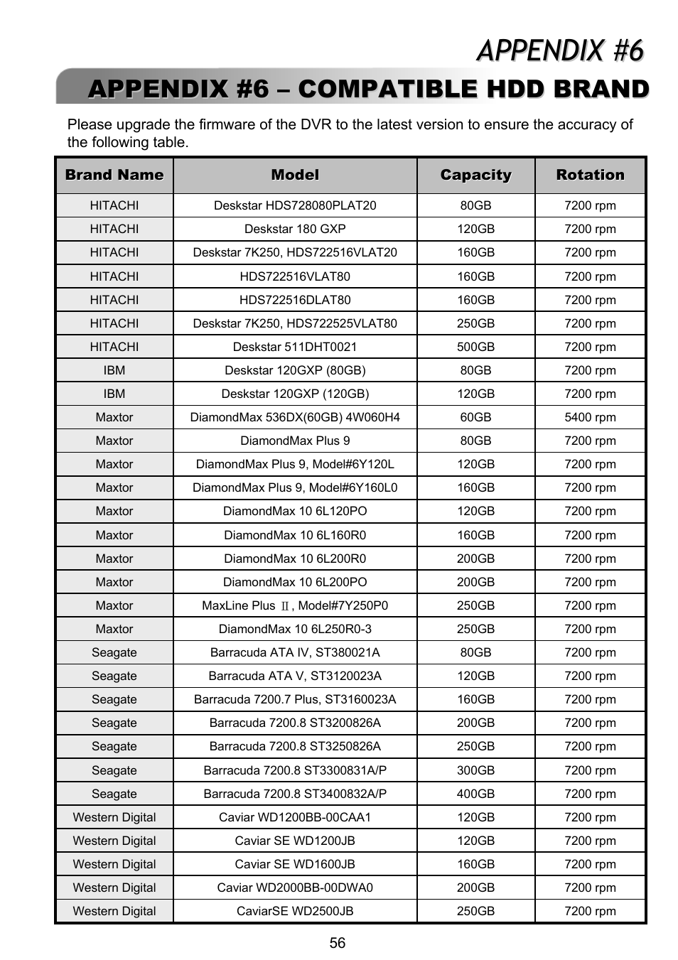Appendix #6 | ARM Electronics RT4CD User Manual | Page 59 / 59