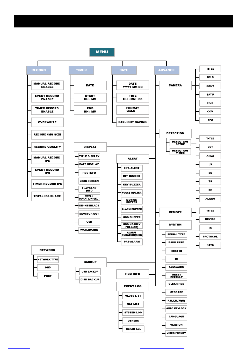 Main menu 5.1 menu tree | ARM Electronics RT8-16CD User Manual | Page 31 / 100