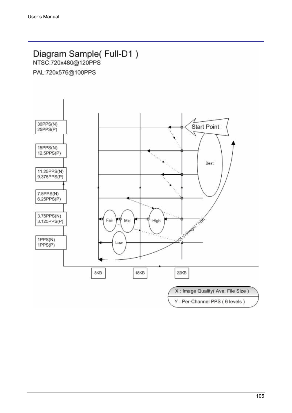 Appendix d: ezrecord diagram sample | ARM Electronics XR&HD480 OSD User Manual | Page 106 / 111