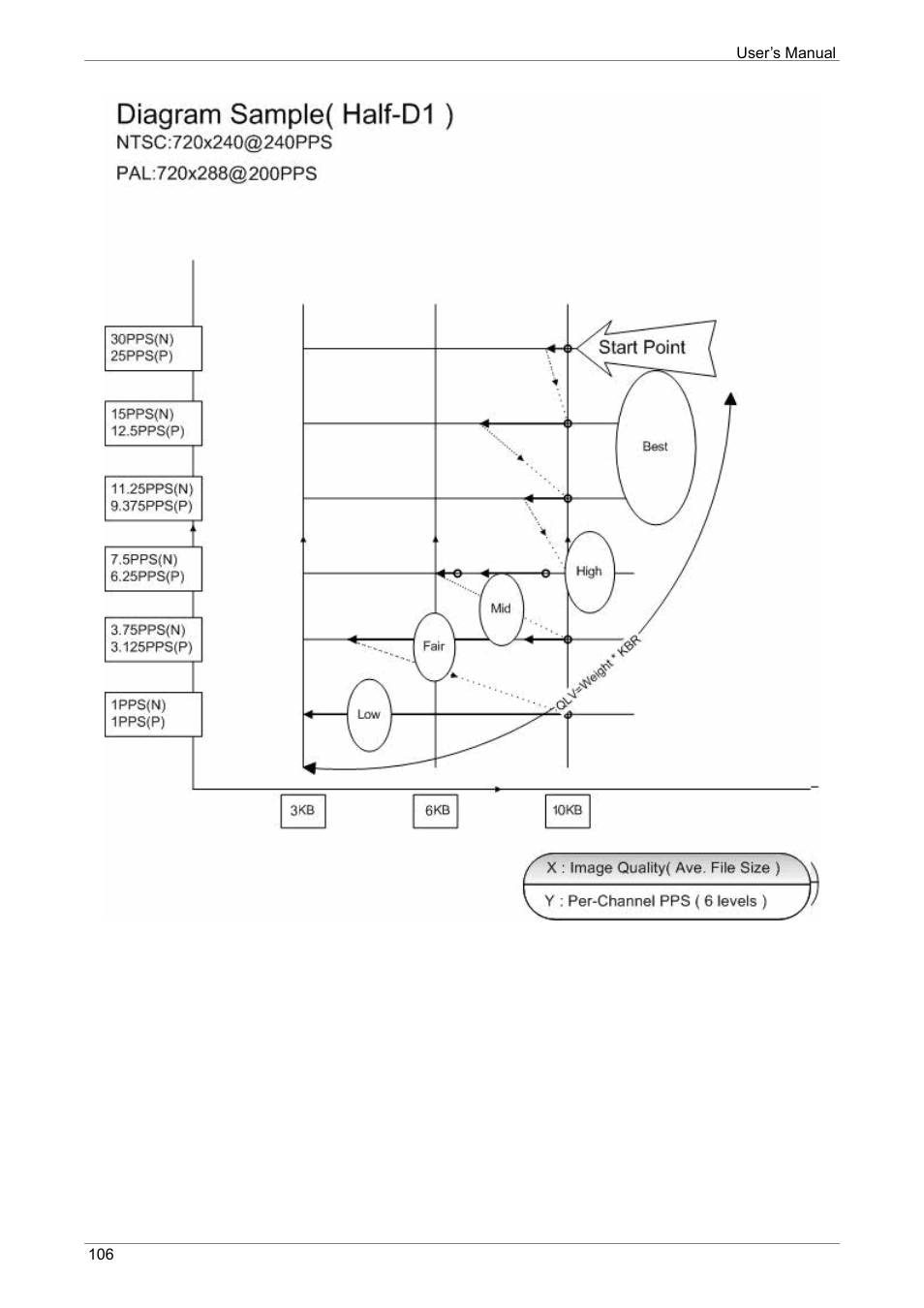ARM Electronics XR&HD480 OSD User Manual | Page 107 / 111