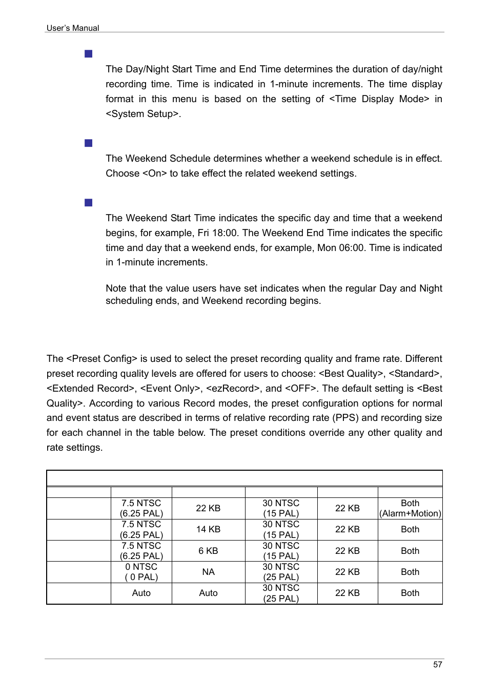 Preset record configuration, Day / night time start/ end, Weekend schedule | Weekend start / end | ARM Electronics XR&HD480 OSD User Manual | Page 58 / 111