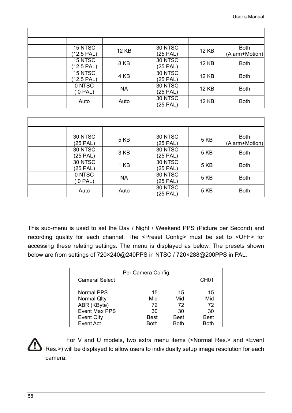 Per camera configuration | ARM Electronics XR&HD480 OSD User Manual | Page 59 / 111