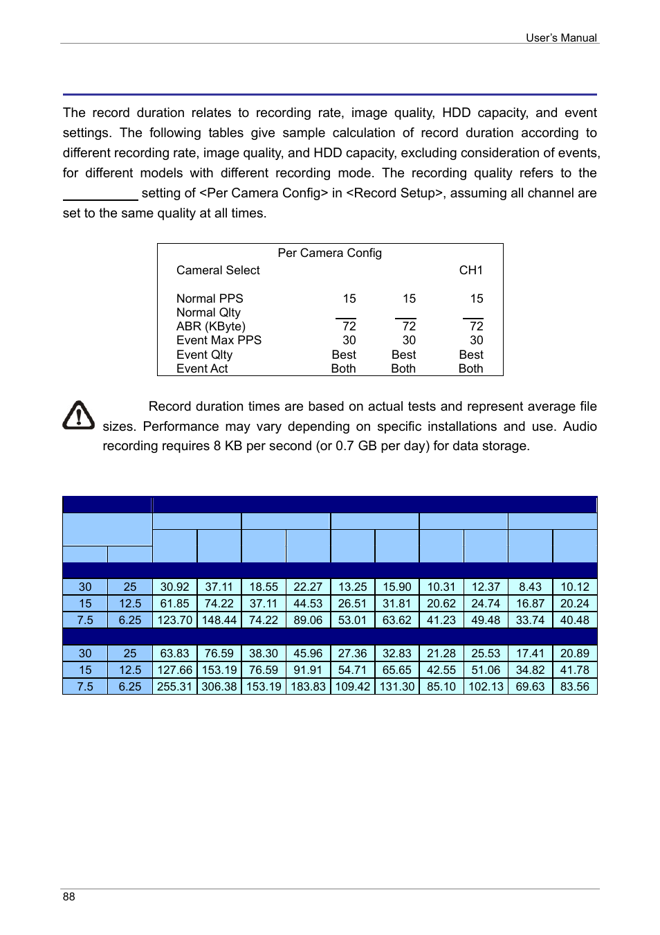 Appendix a: record duration | ARM Electronics XR&HD480 OSD User Manual | Page 89 / 111