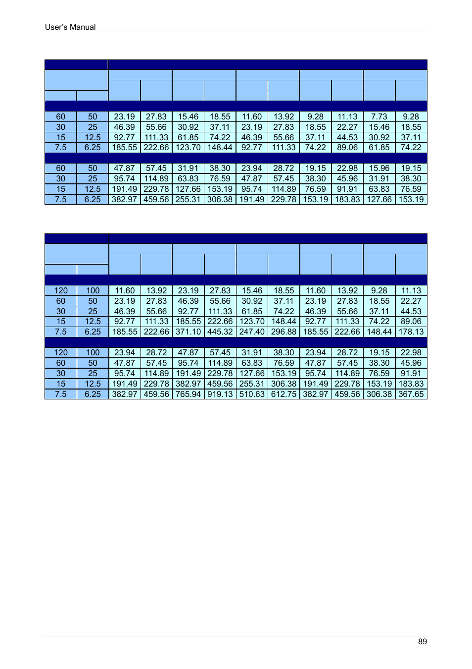 ARM Electronics XR&HD480 OSD User Manual | Page 90 / 111