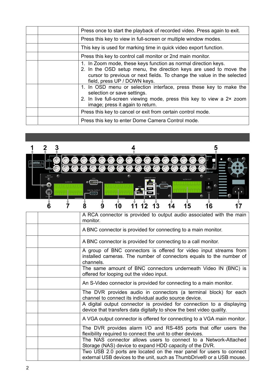 Rear panel | ARM Electronics XR&HD480 Series User Manual | Page 2 / 13