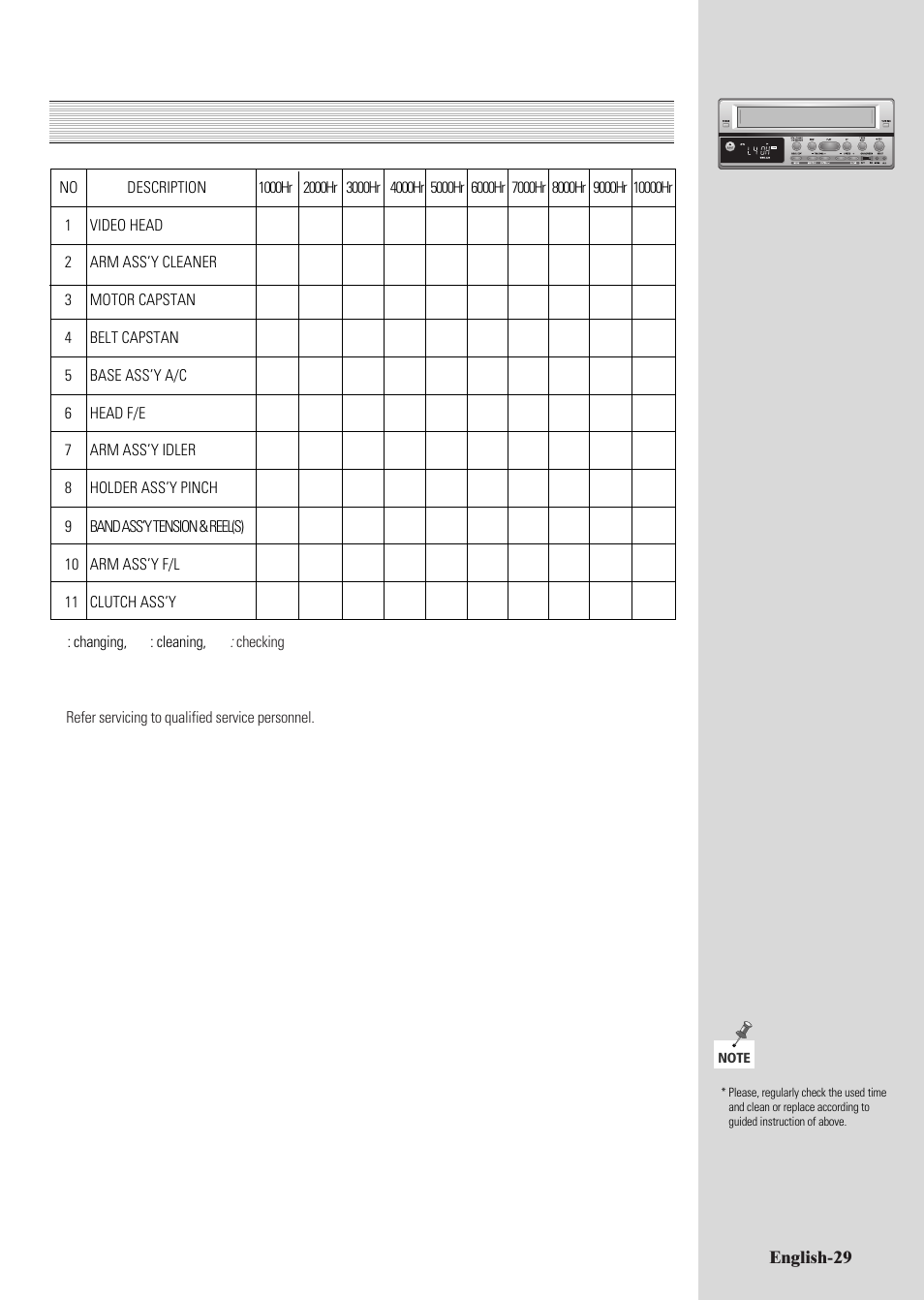 Service guide | ARM Electronics Casino VCR800 User Manual | Page 29 / 34