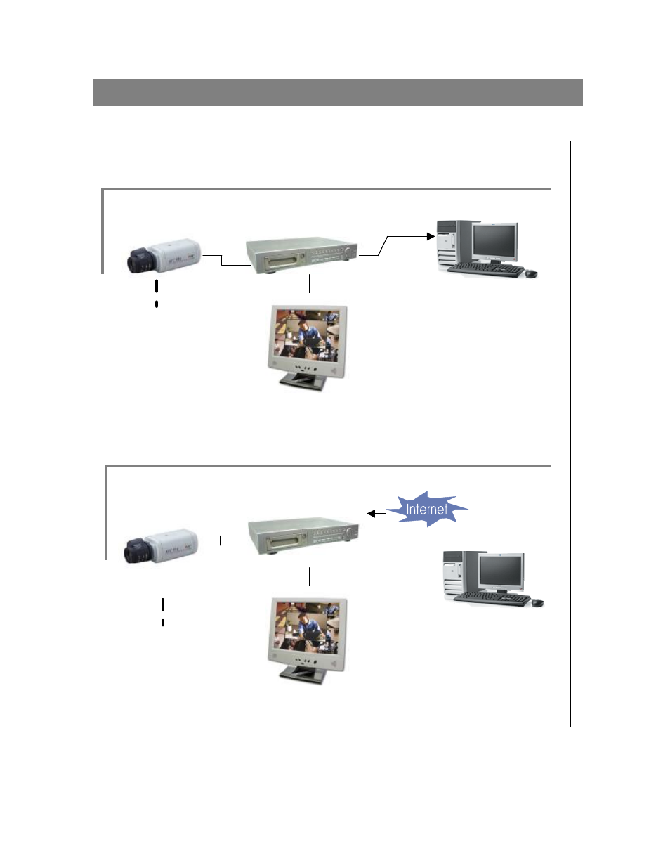 Network setting guide, Hardware connection at dmr side | ARM Electronics ENDVR9A User Manual | Page 20 / 53