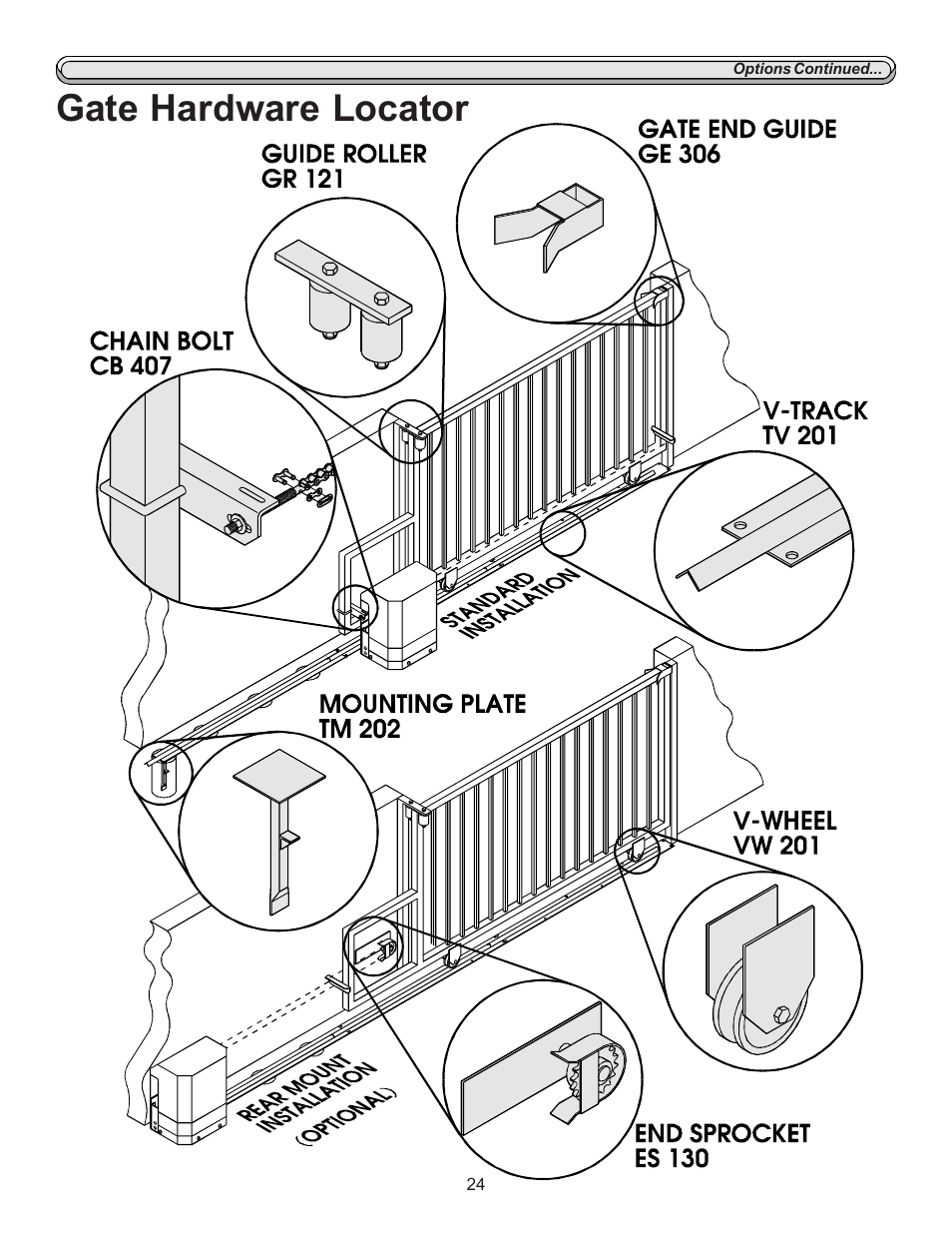 Gate hardware locator | Chamberlain LIFTMASTER SL920 User Manual | Page 24 / 32