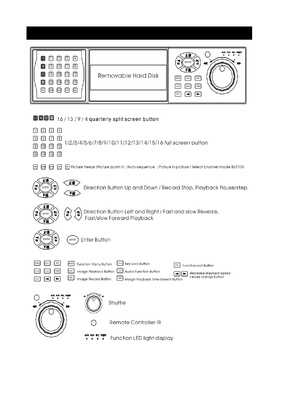 ARM Electronics NDVR16 User Manual | Page 5 / 50