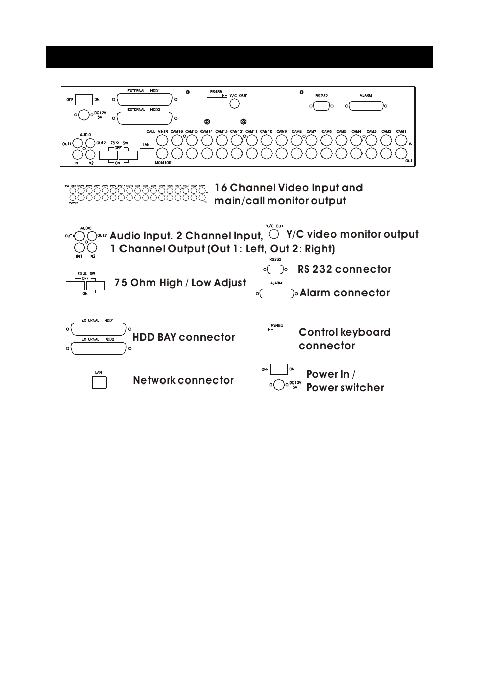 ARM Electronics NDVR16 User Manual | Page 6 / 50