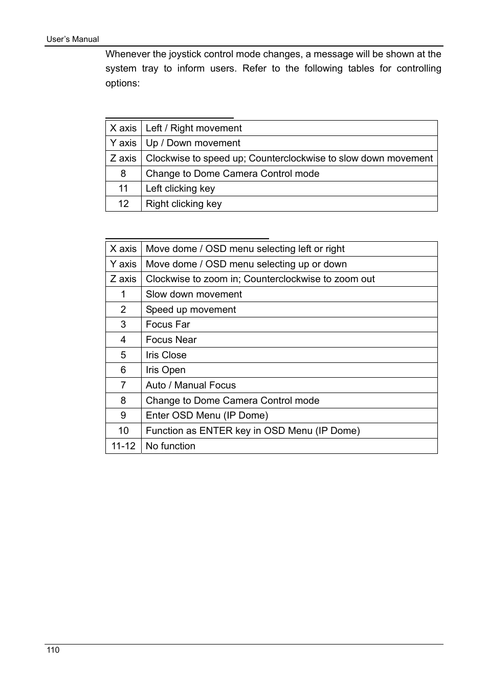 ARM Electronics CMS User Manual | Page 111 / 122