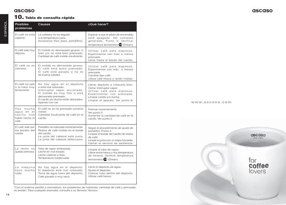 Ascaso | Ascaso Dream User Manual | Page 10 / 54