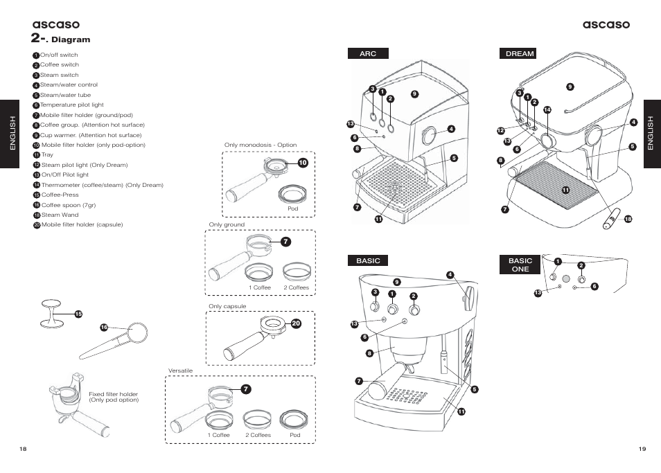 Ascaso | Ascaso Dream User Manual | Page 12 / 54