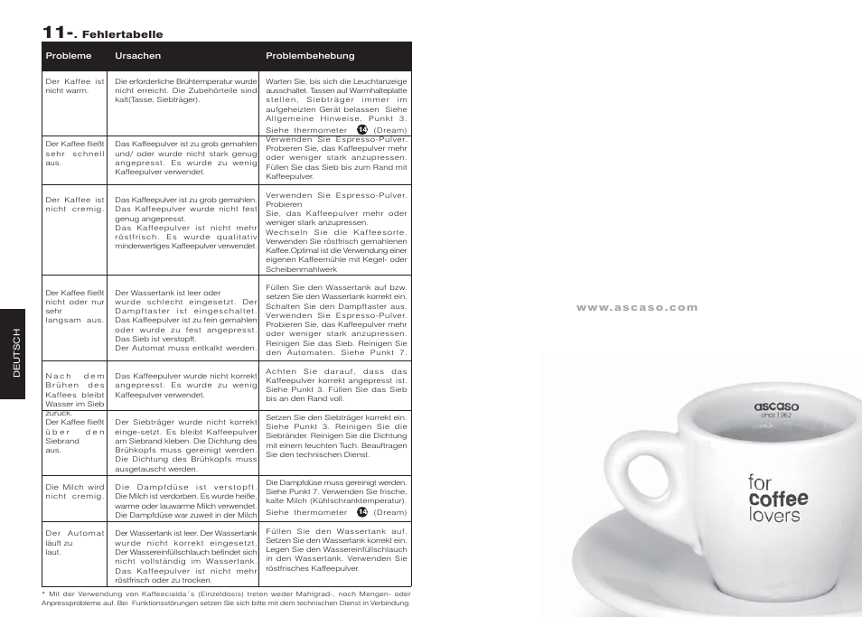 Ascaso Dream User Manual | Page 32 / 54