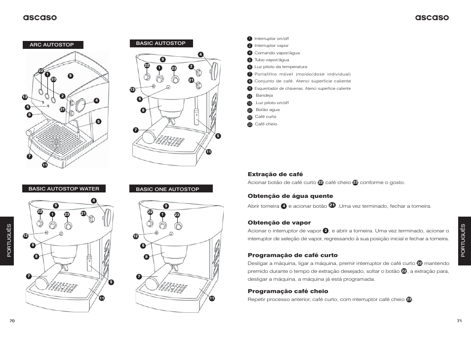 Ascaso | Ascaso Dream User Manual | Page 38 / 54