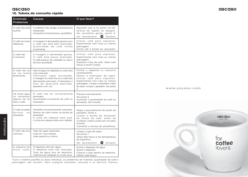 Ascaso | Ascaso Dream User Manual | Page 39 / 54