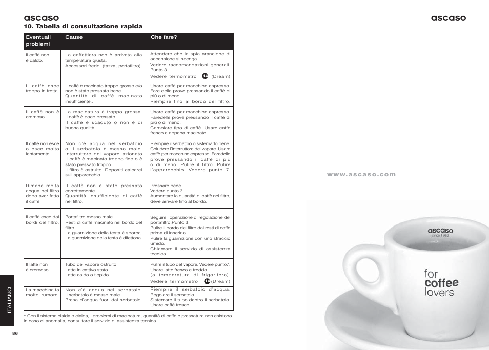 Ascaso | Ascaso Dream User Manual | Page 46 / 54