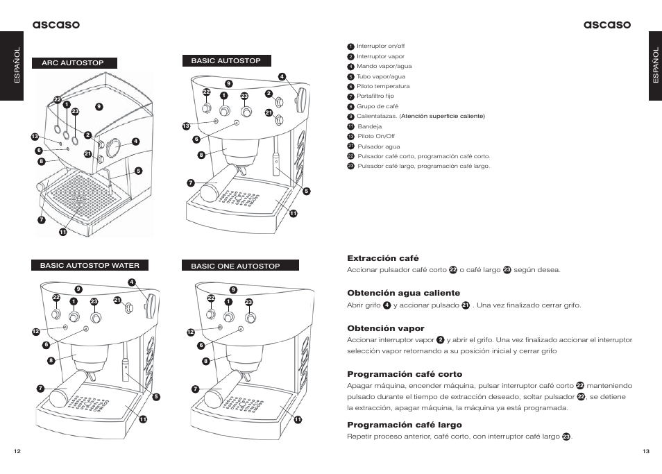 Ascaso | Ascaso Dream User Manual | Page 9 / 54