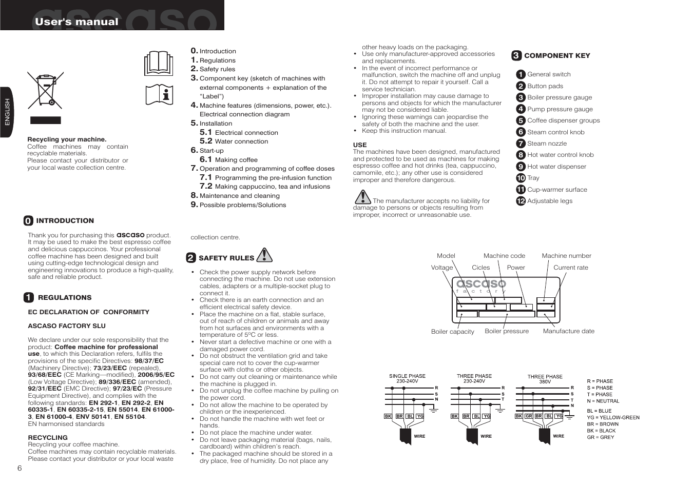 User's manual | Ascaso BARISTA User Manual | Page 6 / 16