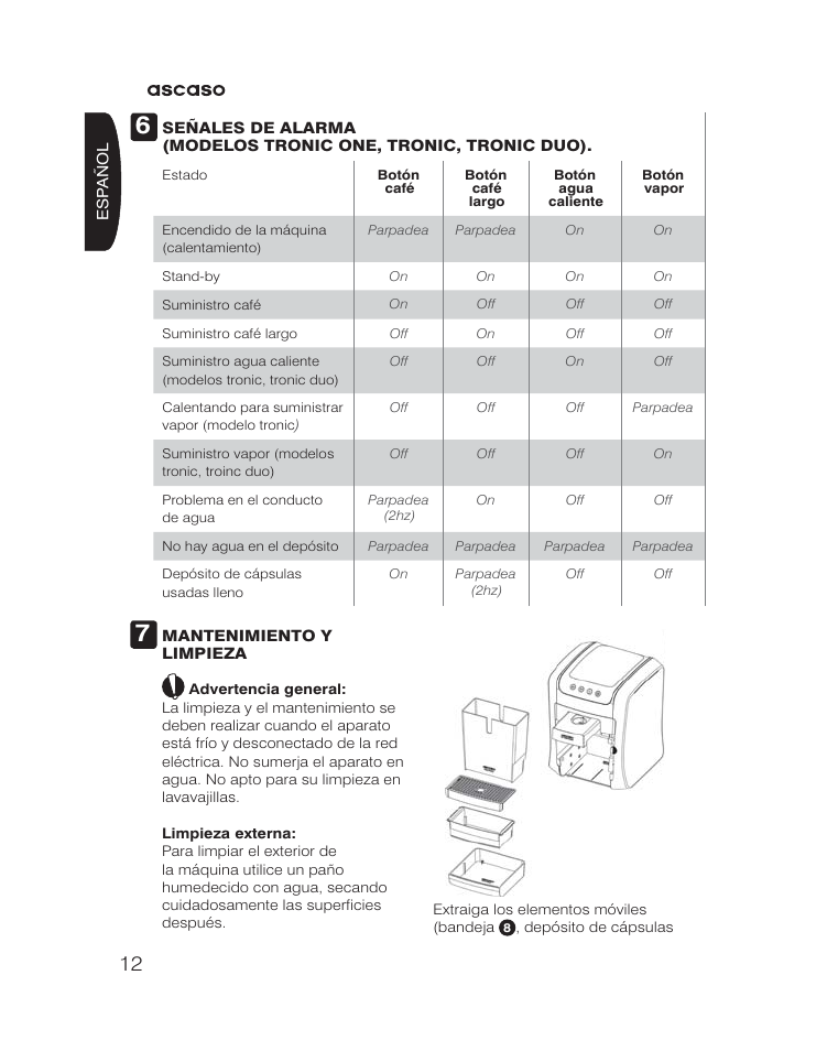 Ascaso KAP User Manual | Page 12 / 52