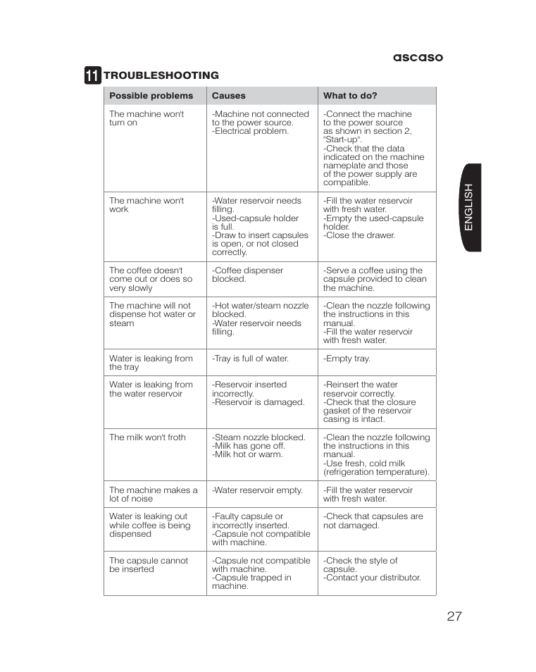 Ascaso KAP User Manual | Page 27 / 52