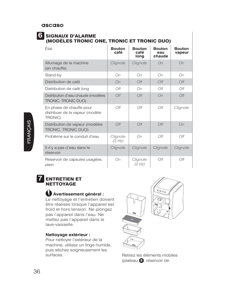 Ascaso KAP User Manual | Page 36 / 52